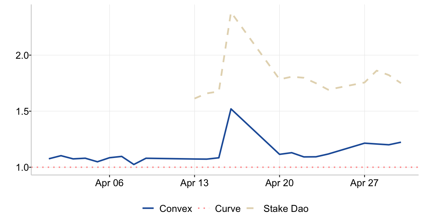 Graph 8: Kingmaker Ranking