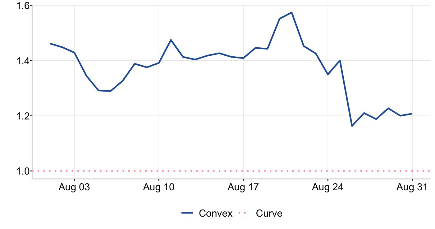 Graph 6: Kingmaker Ratio