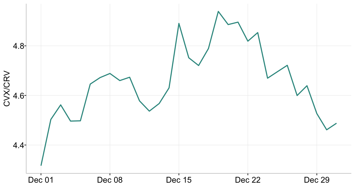 Graph 6: King-Maker Ratio