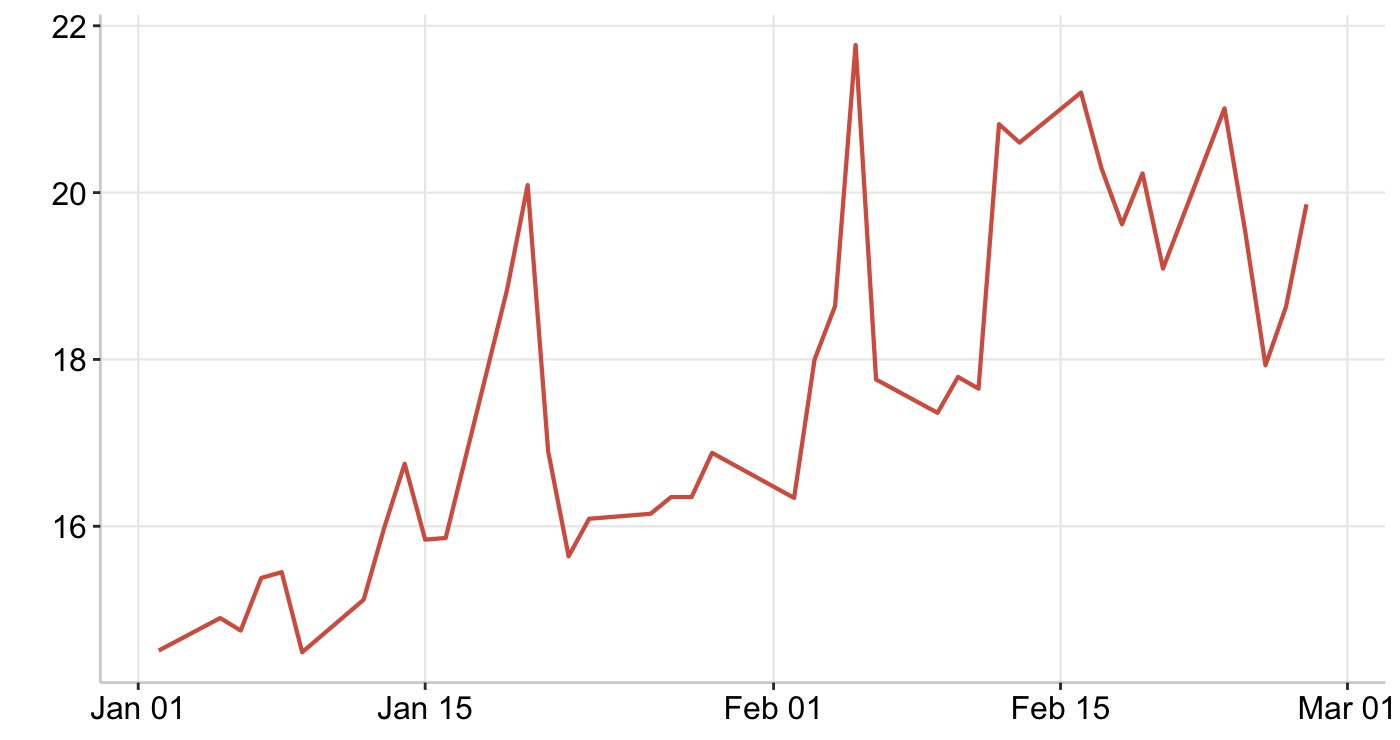 Graph 3: CBOE SPX Volatility Index