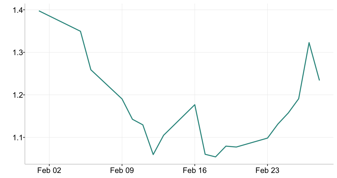 Graph 8: Kingmaker Ratio