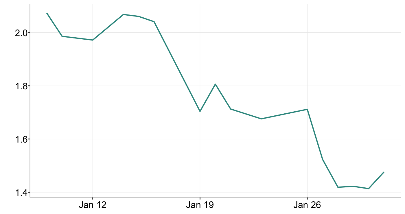 Graph 8: Kingmaker Ratio