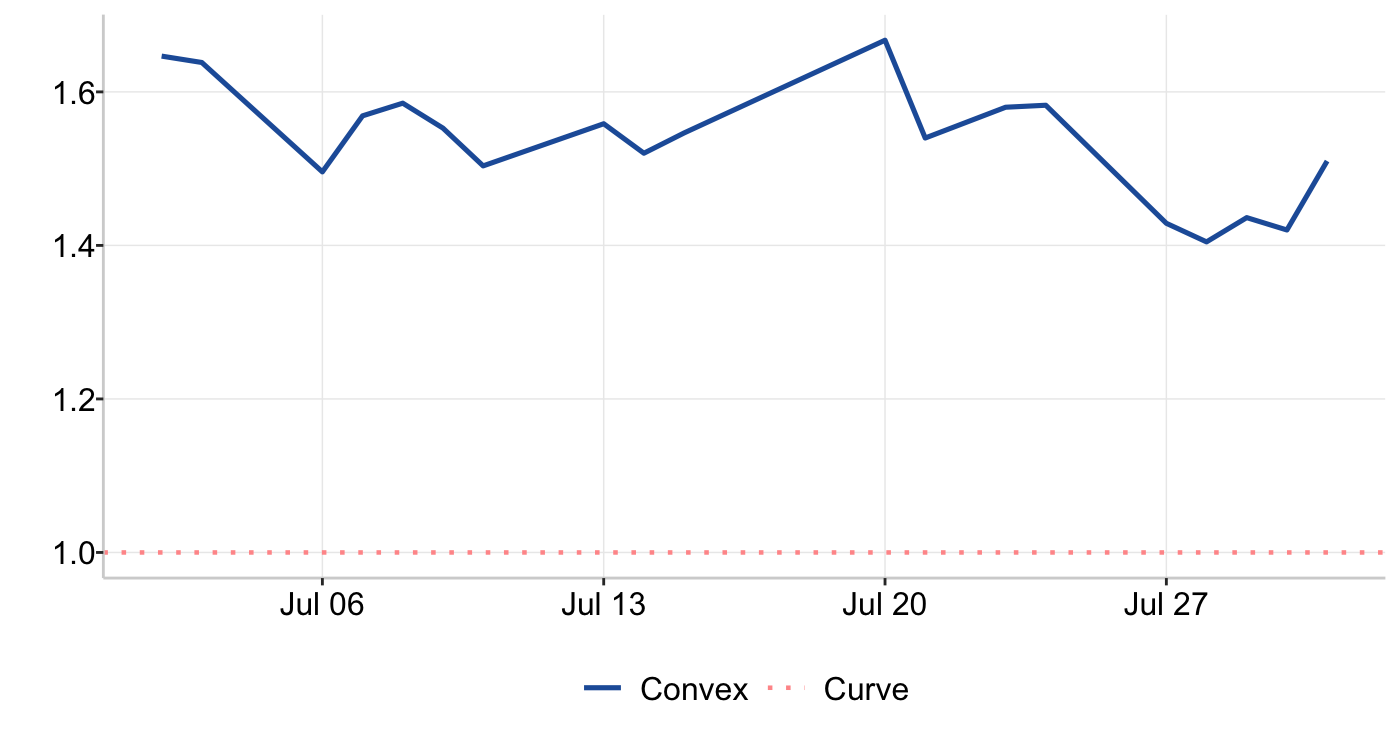 Graph 6: Kingmaker Ratio