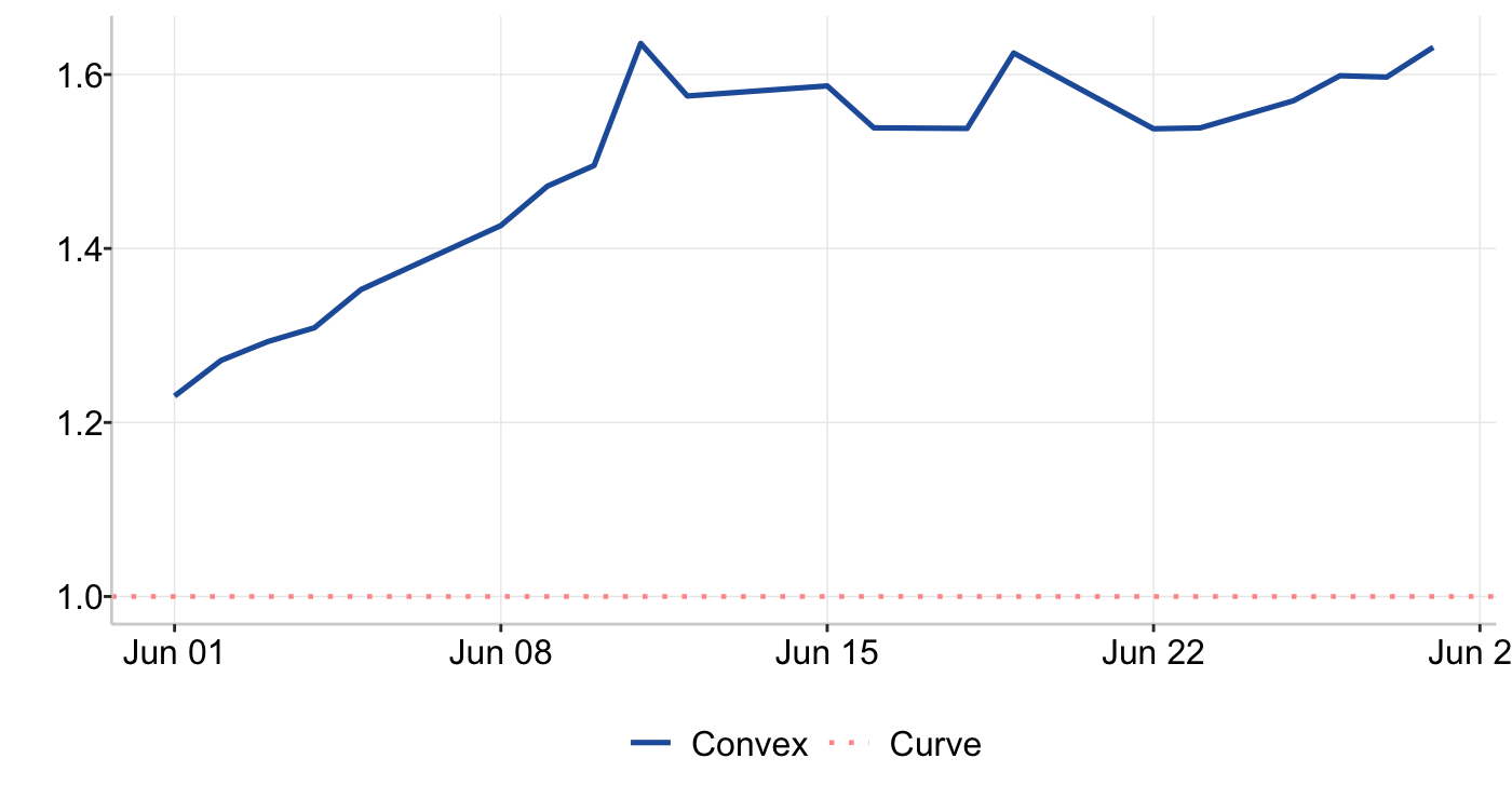 Graph 9: Kingmaker Ratio