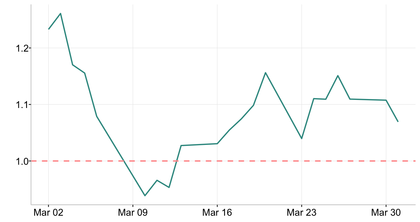 Graph 8: Kingmaker Ratio