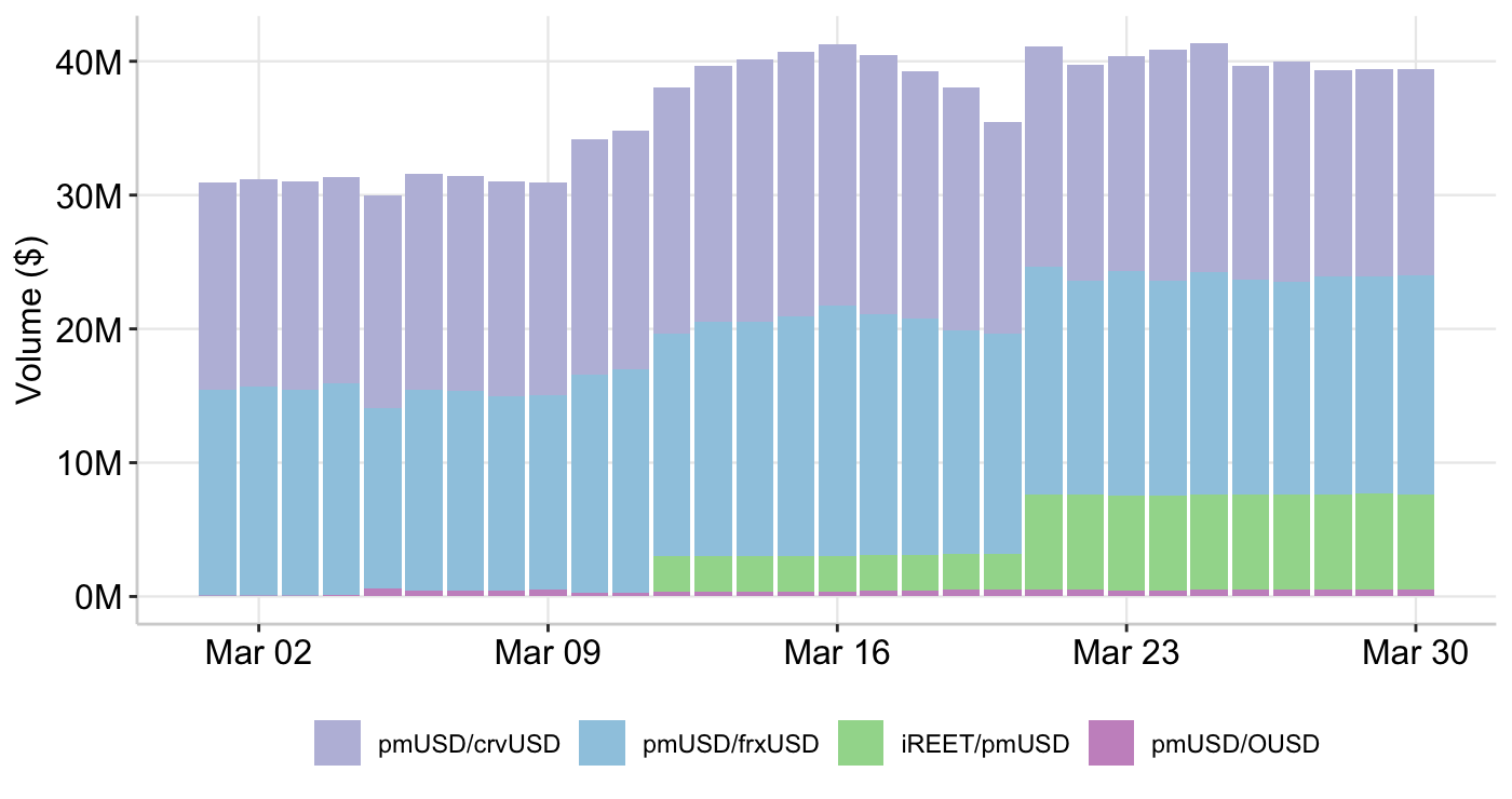 Graph 11: RAAC Curve Pools - Total Volume Locked (TVL)