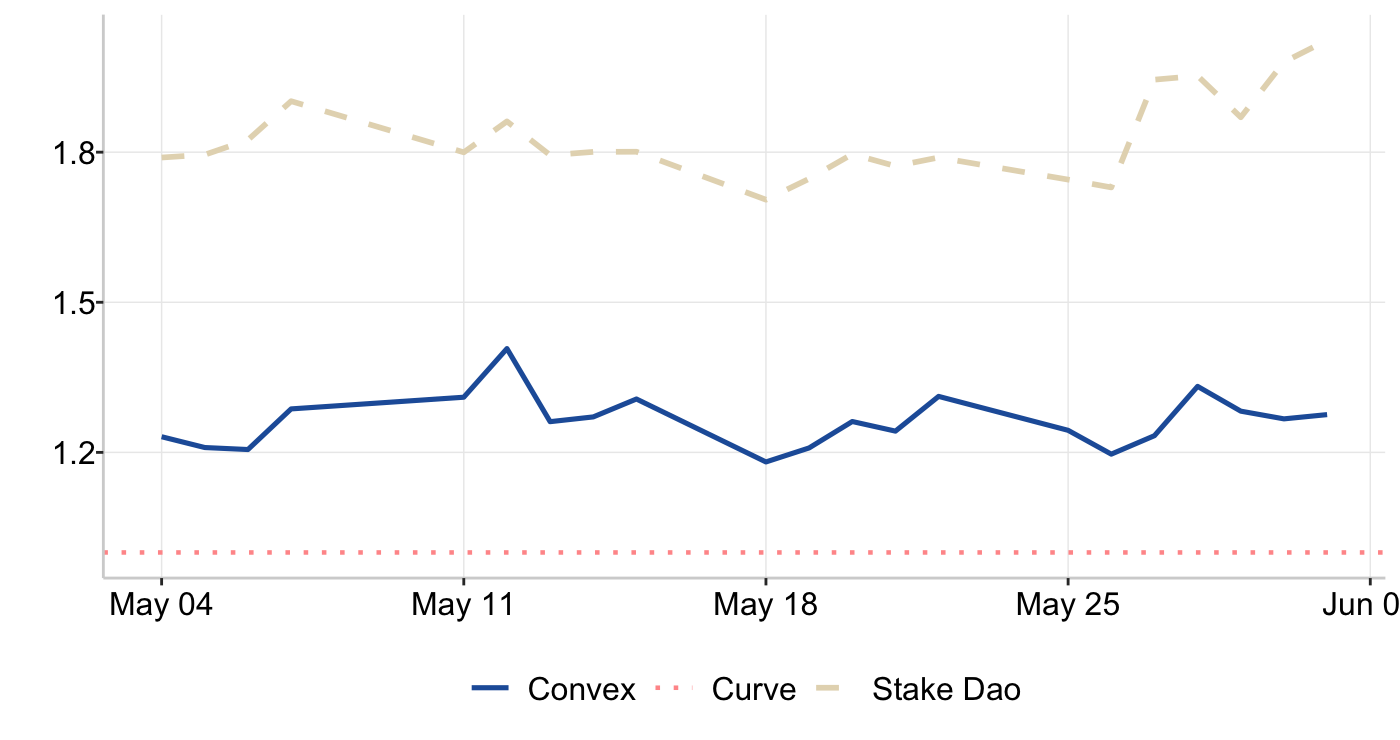 Graph 9: Kingmaker Ranking