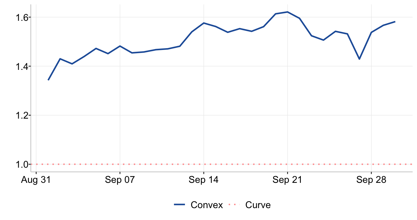 Graph 6: Kingmaker Ratio