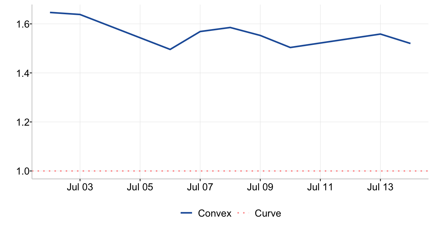 Graph 6: Kingmaker Ratio